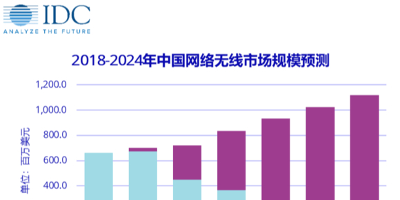 IDCA(y)y2021Wi-Fi 6^m(x)U(ku)Ј~ṩ(qing)ЈƄ